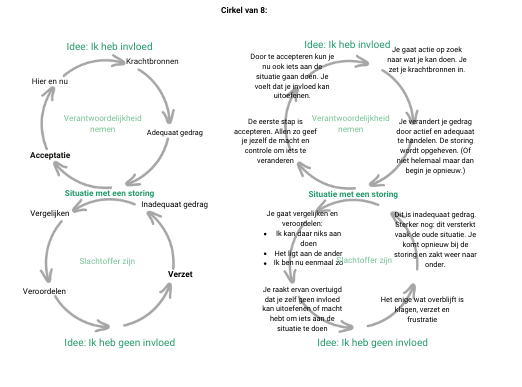 https://simplecheck.codestage.xyz/wp-content/uploads/Cirkel-van-8.png