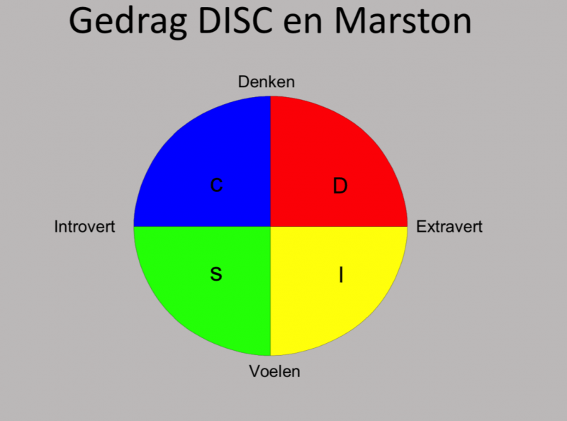 https://simplecheck.codestage.xyz/wp-content/uploads/Disc-training-coaching-persoonlijkheidstypes-bewustwording-duurzame-inzetbaarheid-pmo-aanbieder.png