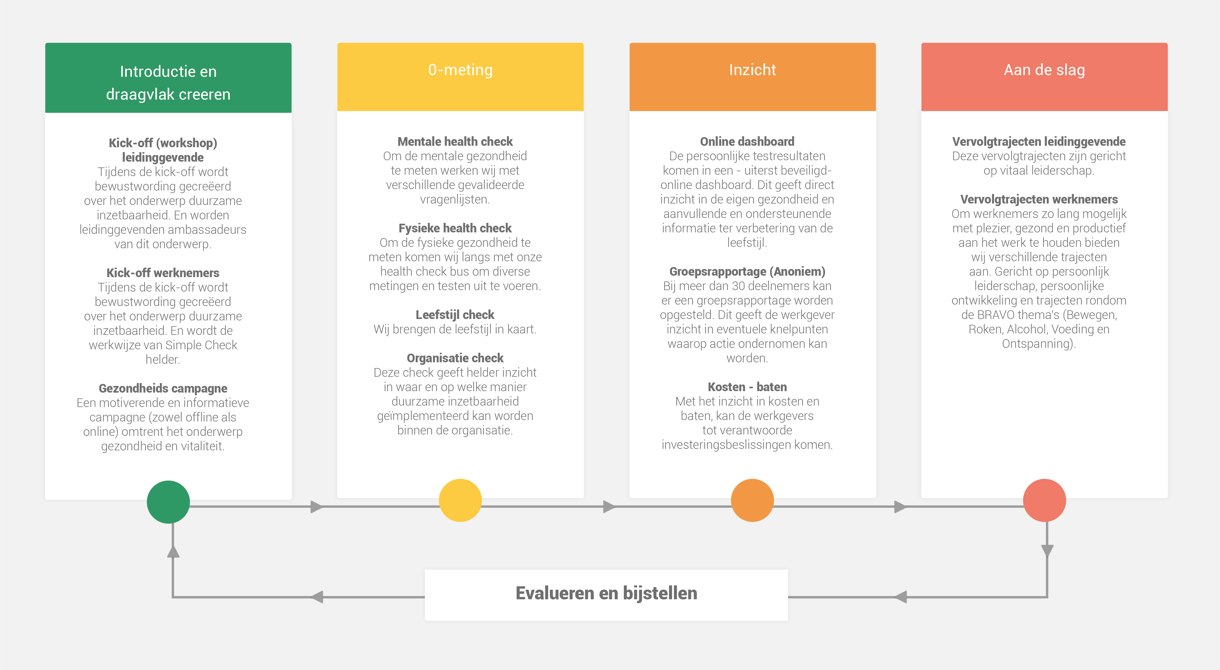 https://simplecheck.codestage.xyz/wp-content/uploads/Duurzame-inzetbaarheid-tijdlijn-voor-blog.png
