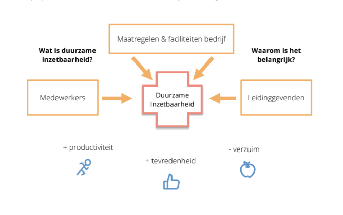 https://simplecheck.codestage.xyz/wp-content/uploads/Leidinggevenden-workshop-duurzame-inzetbaarheid.png