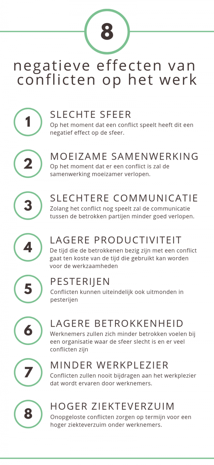 https://simplecheck.codestage.xyz/wp-content/uploads/Negatieve-effecten-van-conflicten-op-het-werk.png