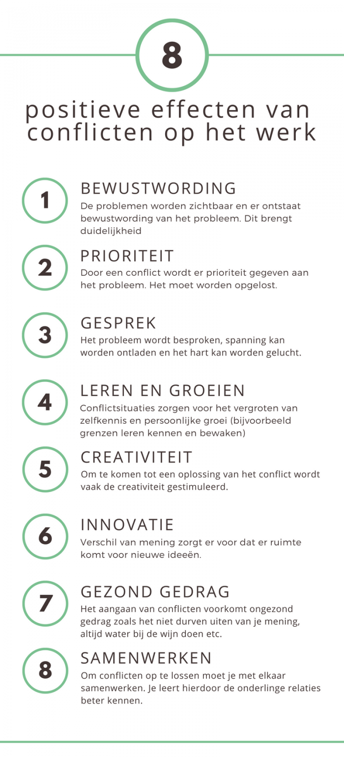 https://simplecheck.codestage.xyz/wp-content/uploads/Positieve-effecten-van-conflicten-op-het-werk.png