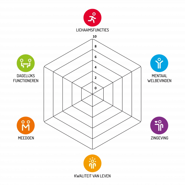 Spinnenweb Positieve Gezondheid IPH