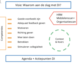 https://simplecheck.codestage.xyz/wp-content/uploads/Vitaal-leidinggeven-duurzame-inzetbaarheid-workshop-competenties-motiveren.png