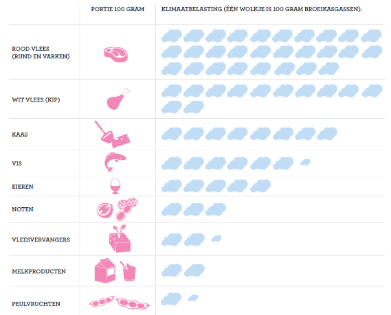 https://simplecheck.codestage.xyz/wp-content/uploads/plantaardig-eten-voordelen-voor-het-klimaat-duurzaam-duurzame-inzetbaarheid-gezond-milieu-plantendieet.png
